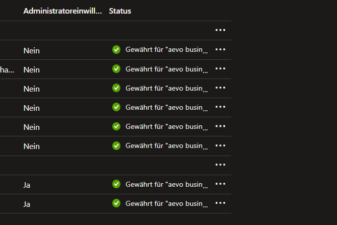 AEVO_Mailclient_Office365_API_BerechtigungStatus